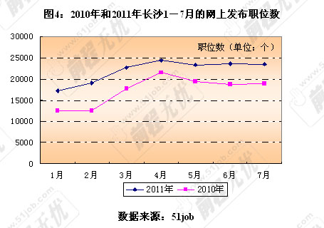 长沙县统计局最新招聘概览