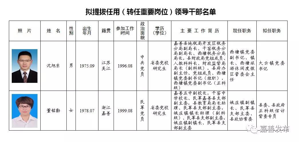 崇安区托养福利事业单位领导团队及新发展展望