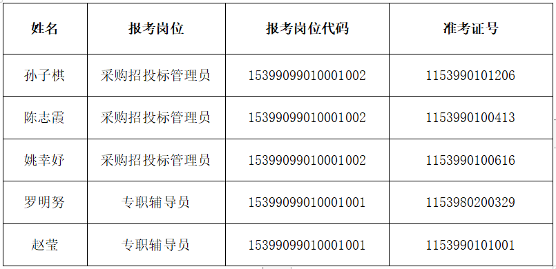 太湖县特殊教育事业单位招聘公告及解读