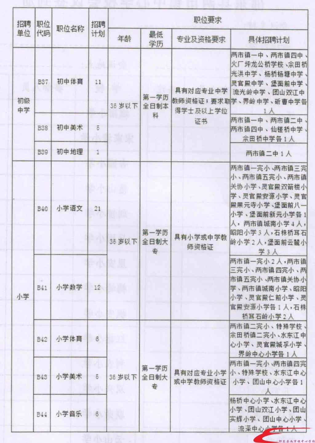 清新县成人教育事业单位最新项目，探索与实践的启示