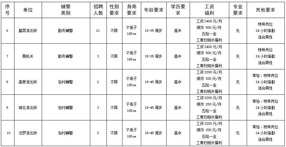 汨罗市初中最新招聘概览