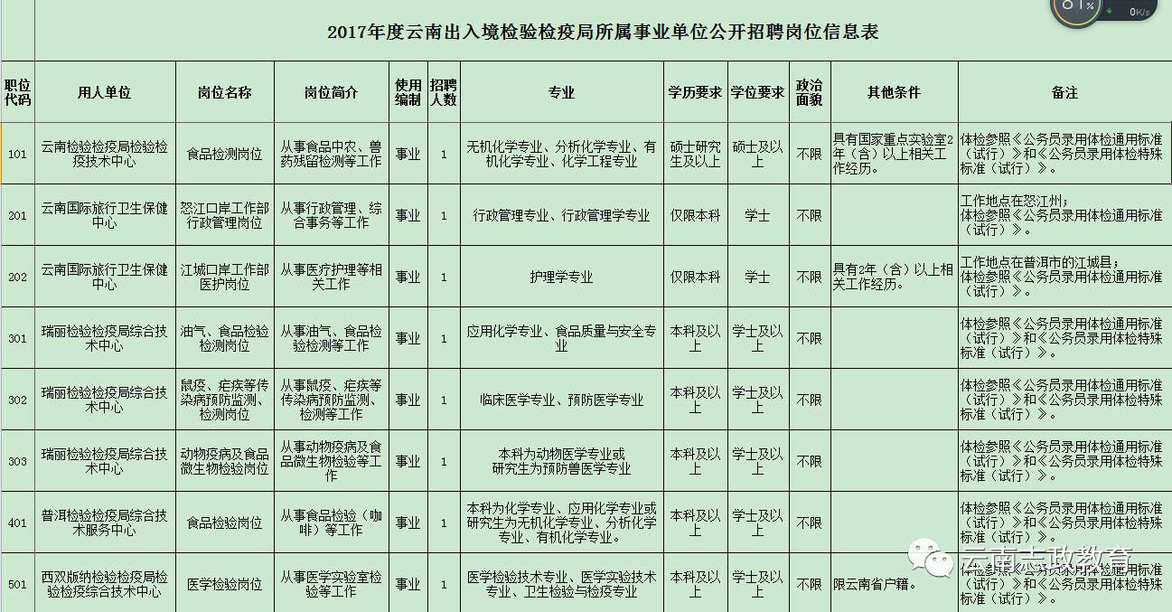 辽阳县防疫检疫站最新招聘启事