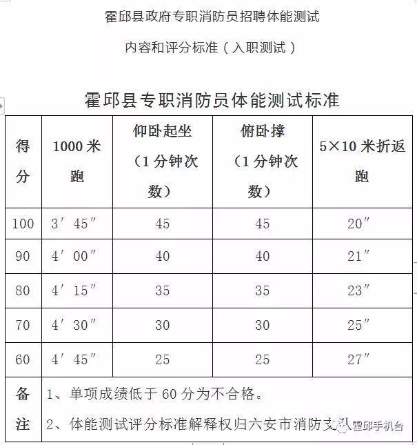 霍邱县防疫检疫站招聘启事