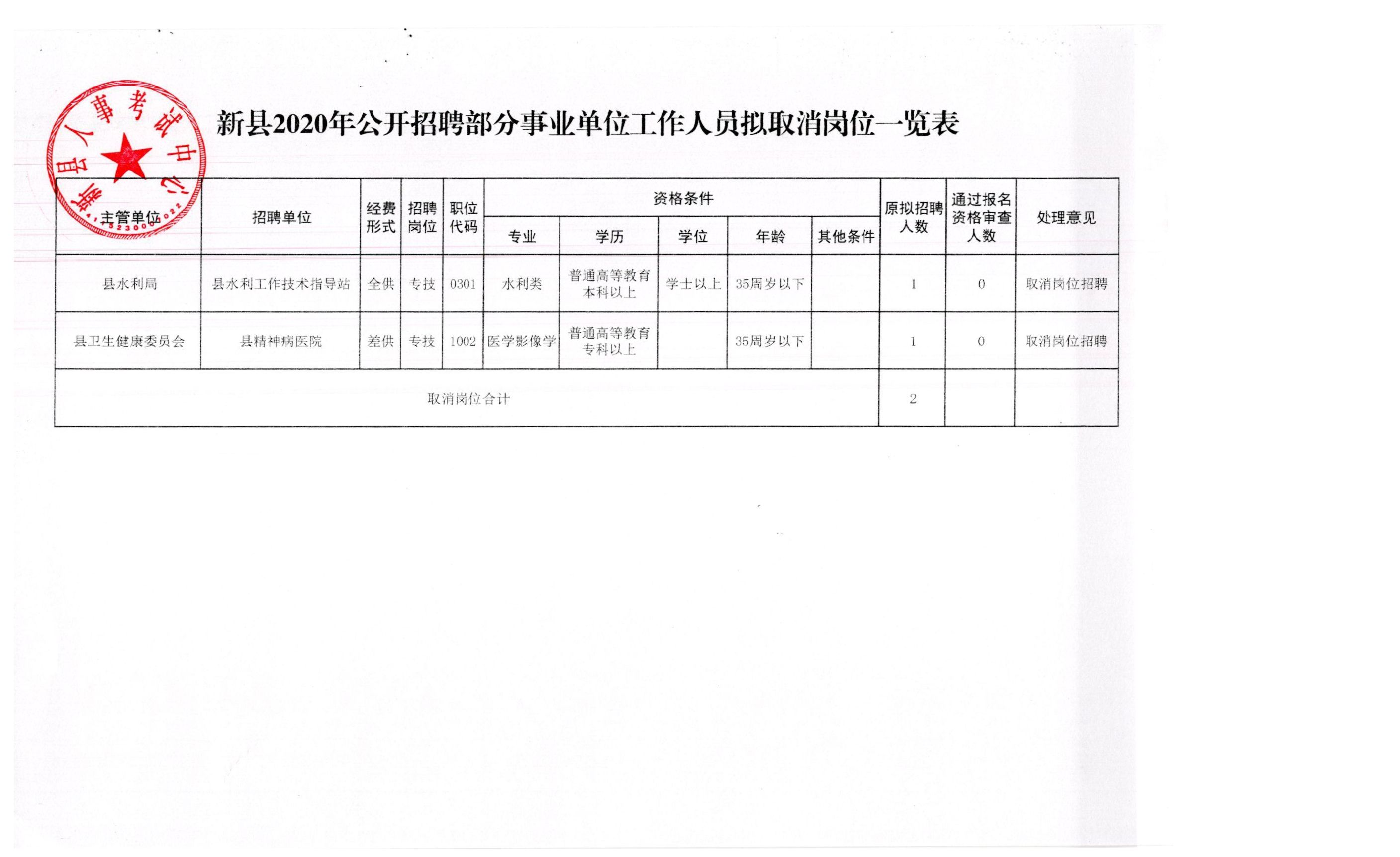 祁连县应急管理局最新招聘概况及职位信息