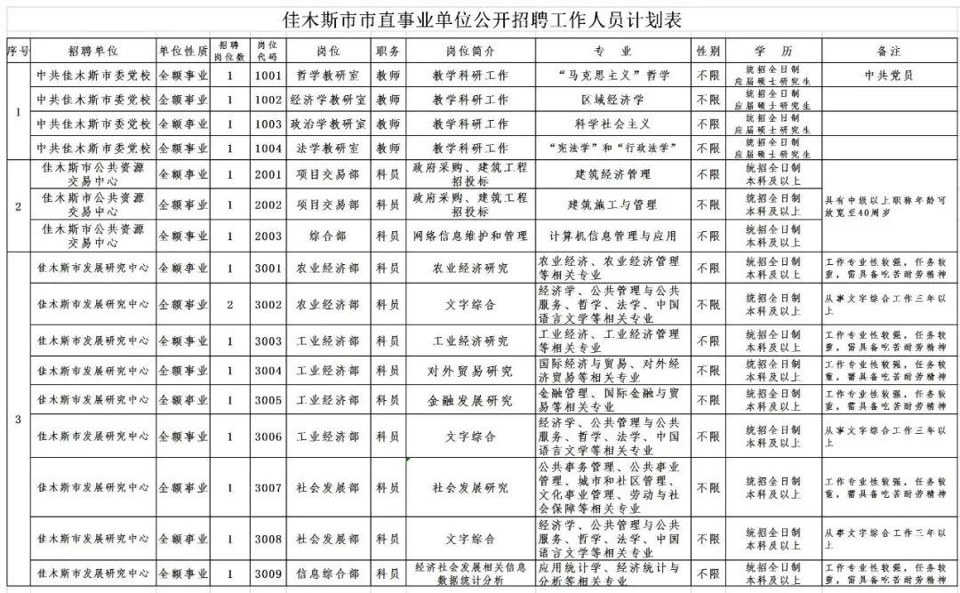 阿城区计划生育委员会最新招聘详解