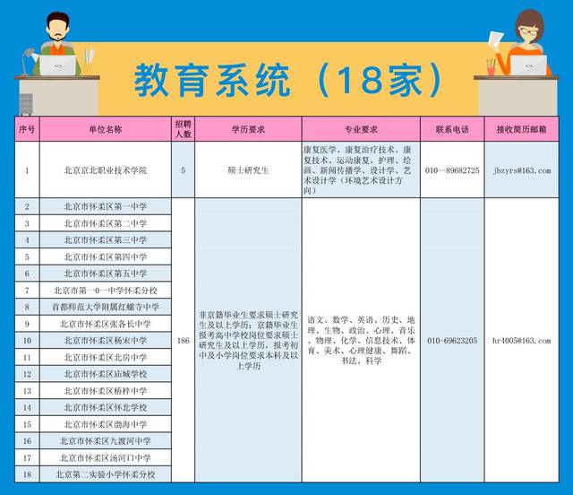 怀柔区初中最新招聘信息汇总