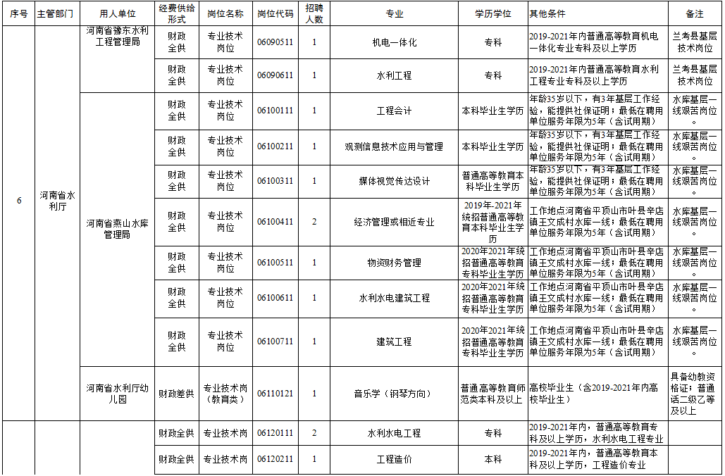 仓山区级托养福利事业单位招聘启事全新发布