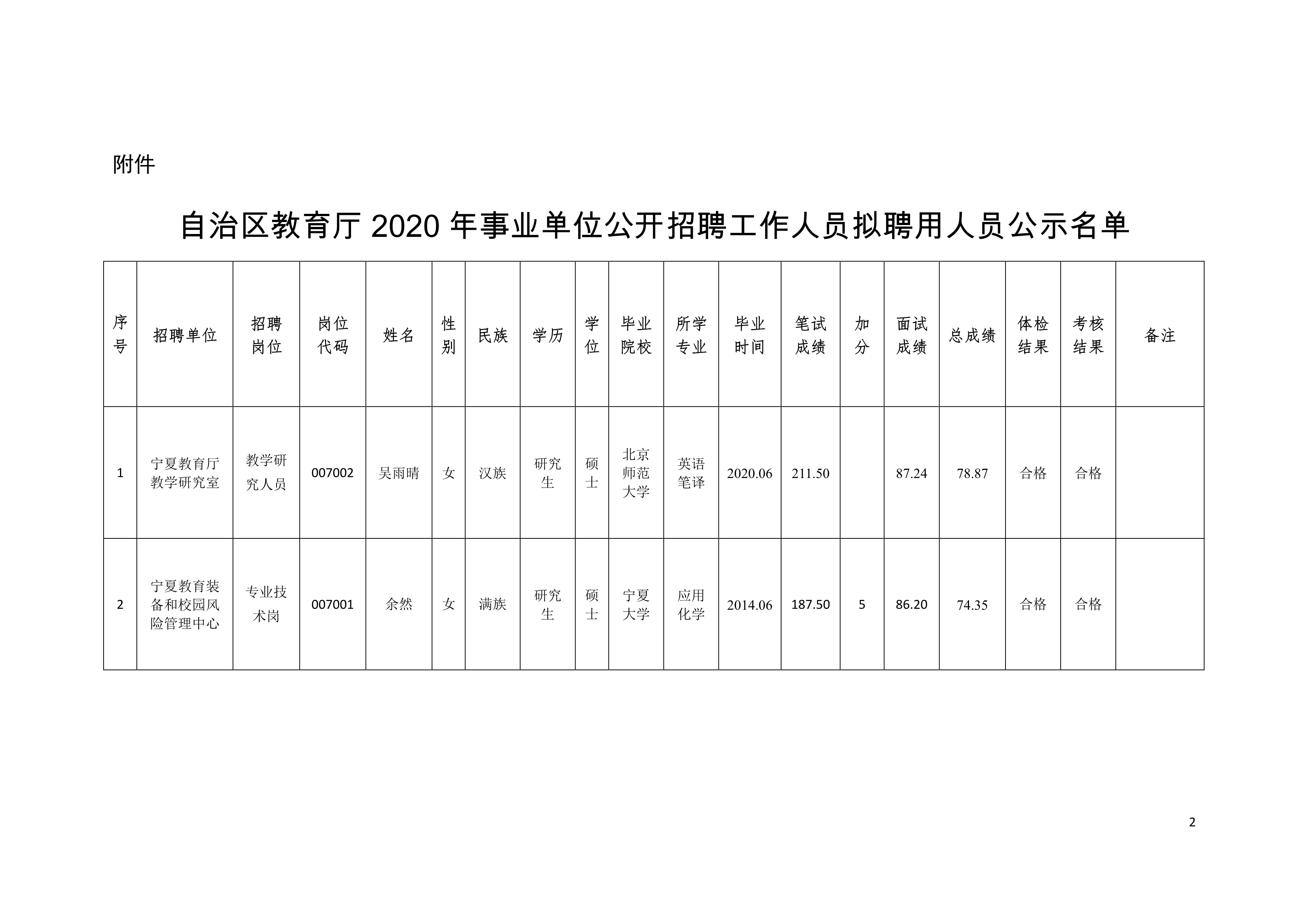 澄迈县级托养福利事业单位发展规划展望