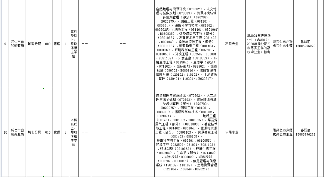 兴仁县特殊教育事业单位人事任命最新动态