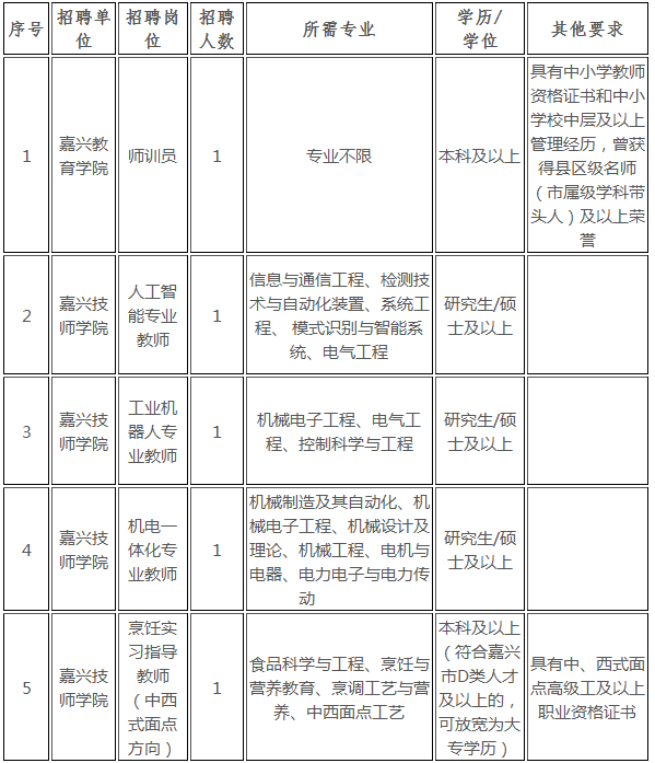 康县成人教育事业单位招聘启事，最新岗位信息及要求概述