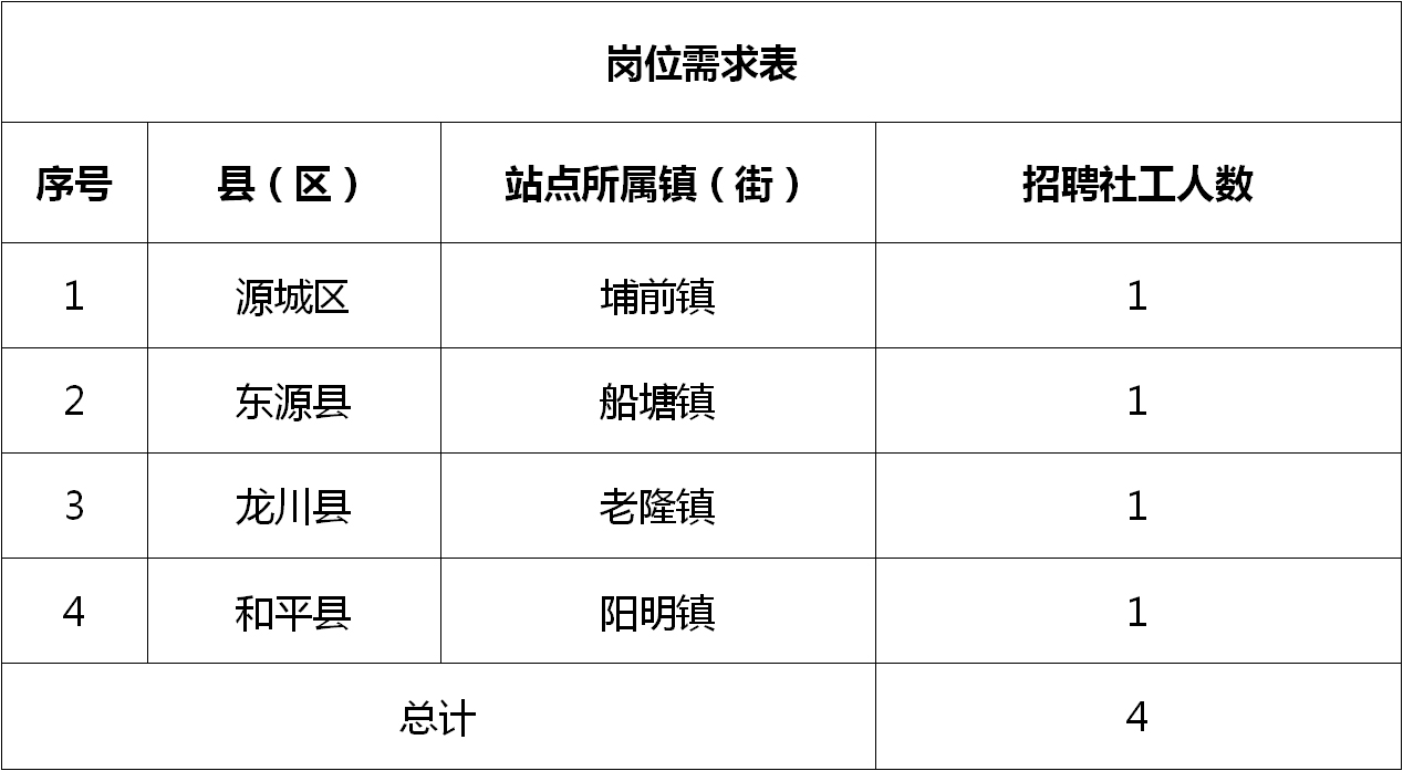 天元区农业农村局最新招聘信息及相关内容深度探讨