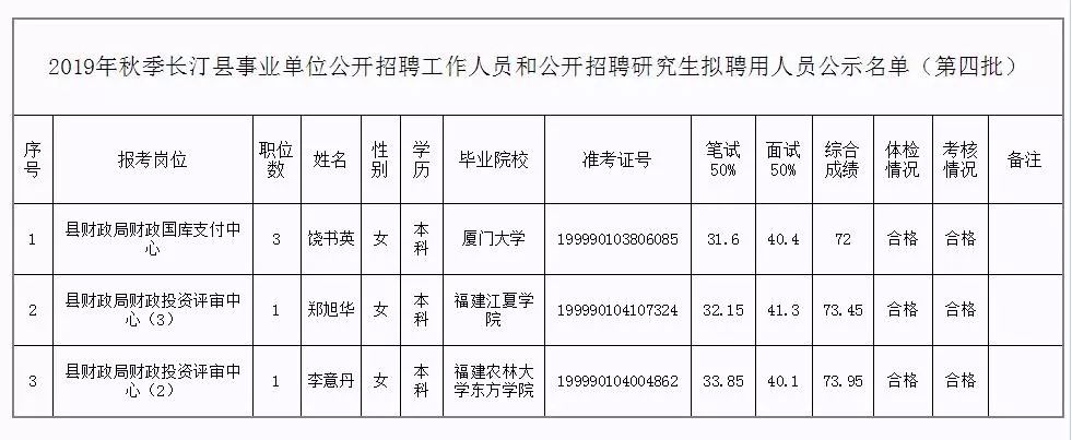 上饶县级托养福利事业单位人事任命最新名单公布