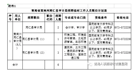 同仁县审计局人事任命新动态及其影响展望