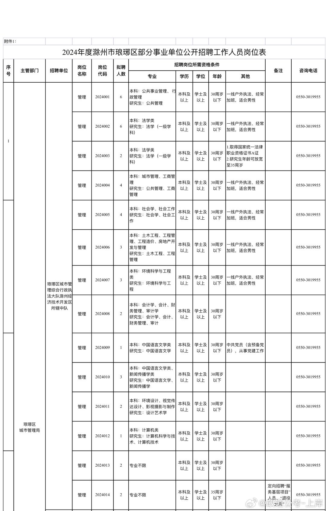 花开馥郁 第3页