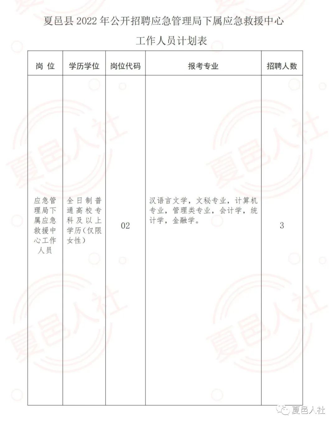 孝南区应急管理局最新招聘信息全面解析