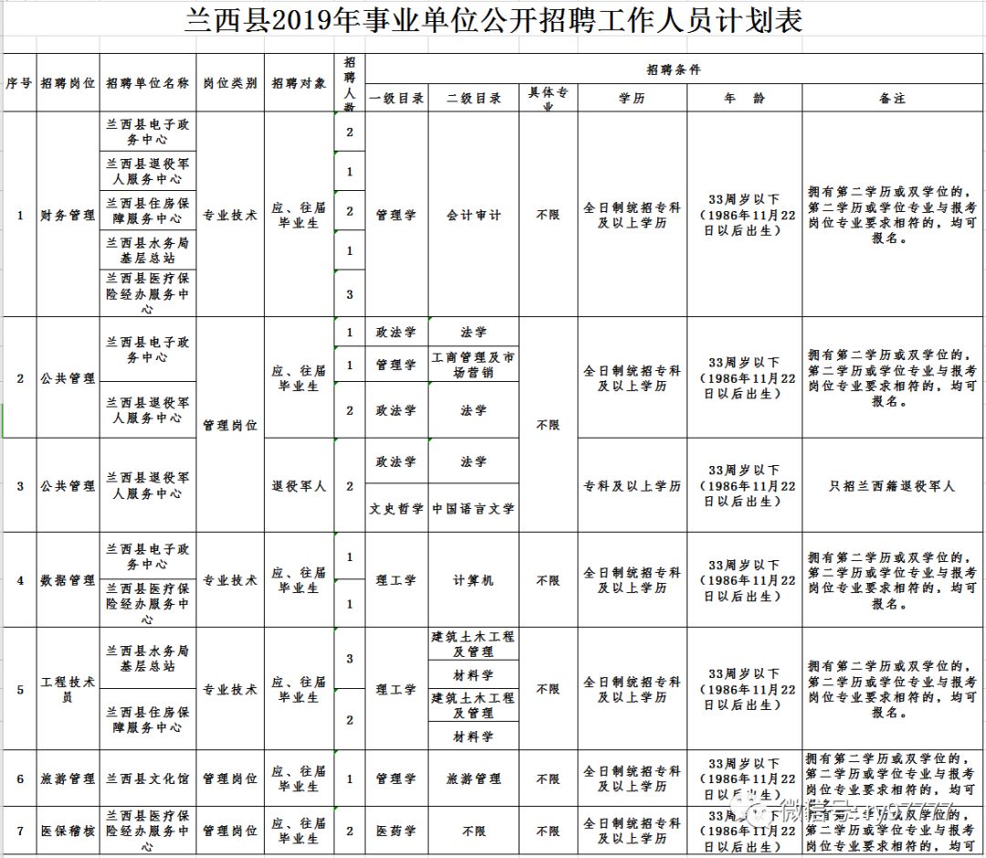 兰西县成人教育事业单位最新动态及成就展示