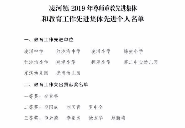 凌河区小学人事任命，塑造教育未来关键一步