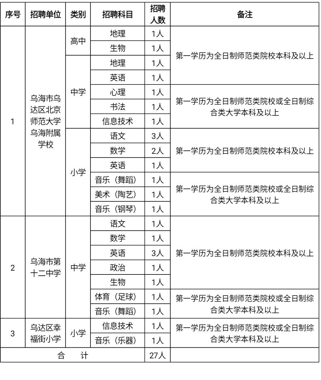 乌达区小学人事任命重塑教育新篇章