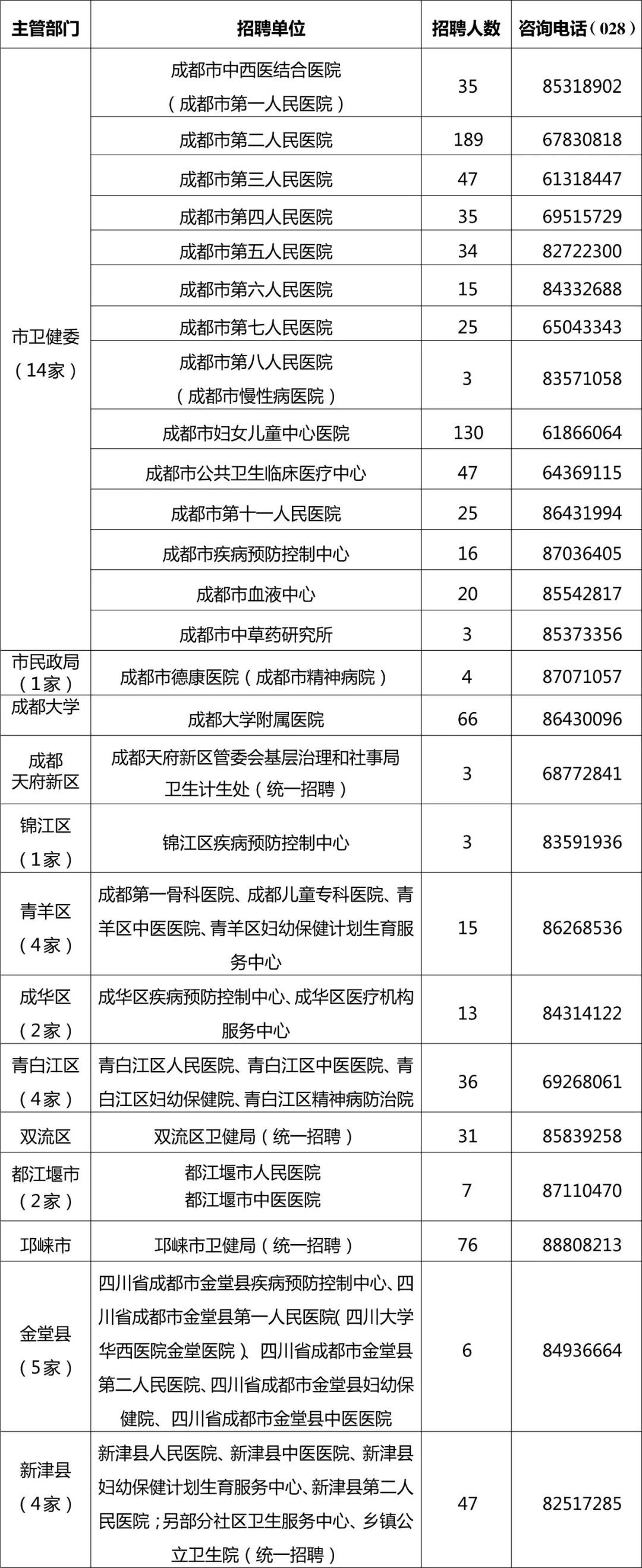 金堂县农业农村局最新招聘启事概览