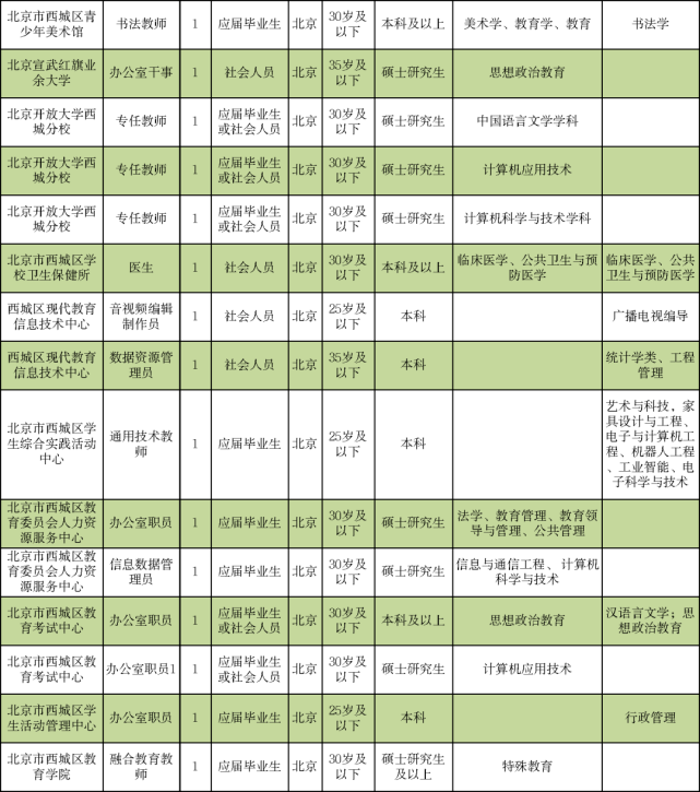 五家渠市成人教育事业单位招聘启事全新发布