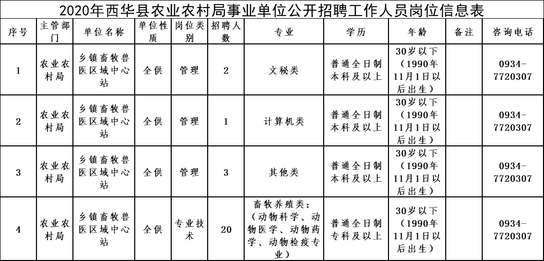 巨鹿县农业农村局招聘公告，最新职位信息及要求揭秘