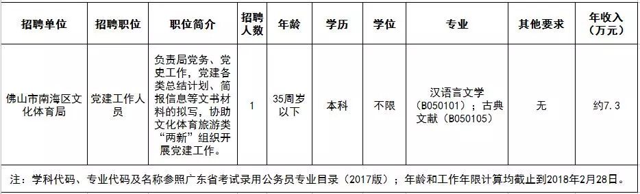 潮安县科技局及关联企业招聘资讯详解