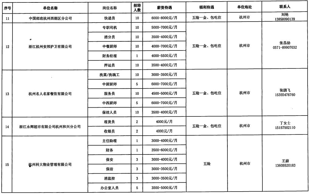 潜山县县级托养福利事业单位新项目概览