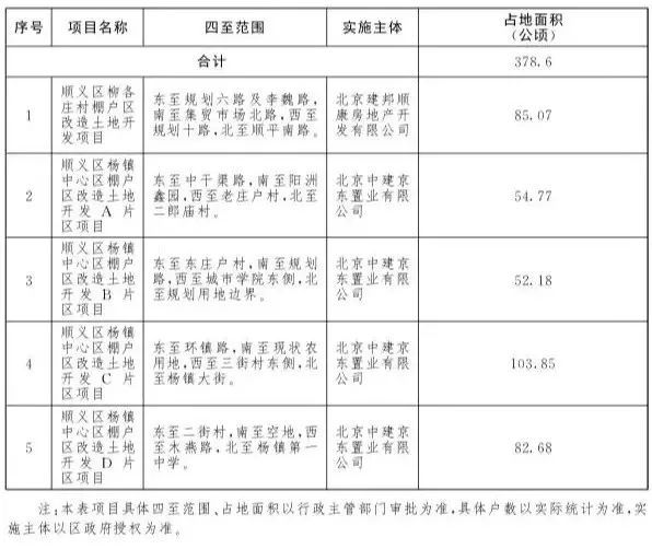 顺义计生委最新项目进展及其社会影响概述