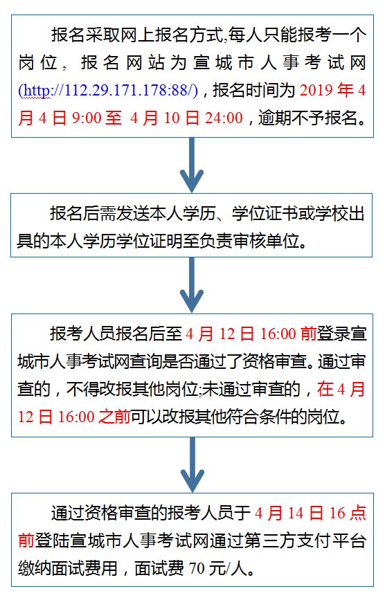 崇安区成人教育事业单位新项目探索与启示