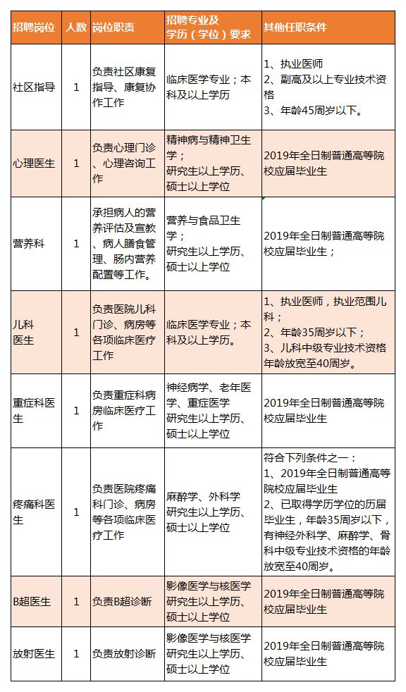 阿瓦提县康复事业单位最新招聘概况概览