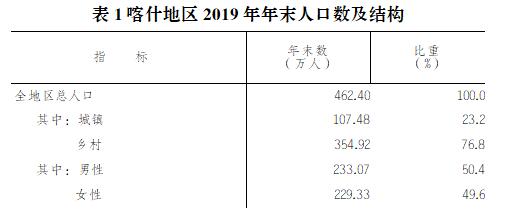 喀什市计划生育委员会最新发展规划概览