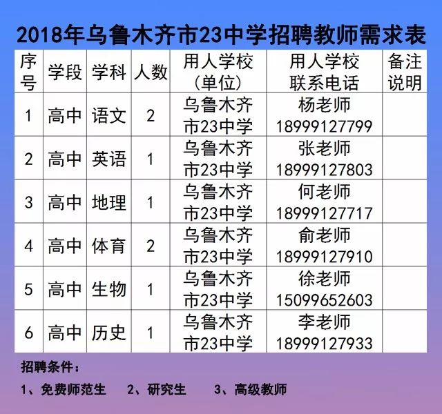 轮台县初中招聘最新信息全面解析