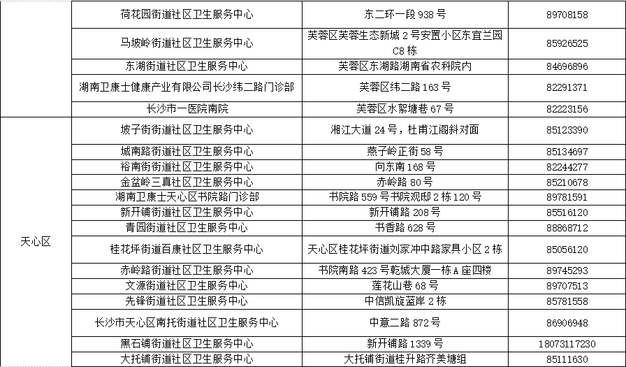 沙市区康复事业单位最新动态报道