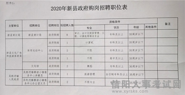 普宁市成人教育事业单位招聘最新信息汇总