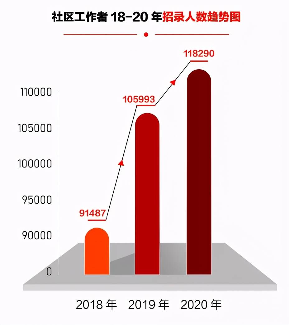 张湾区级托养福利事业单位招聘启事概览