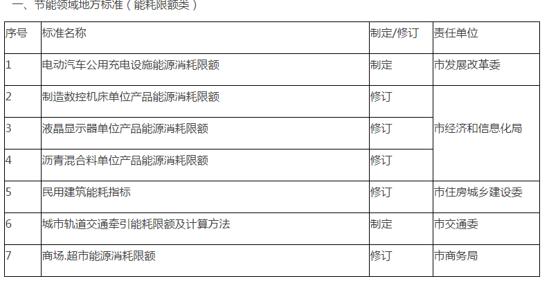 崇州市市场监督管理局未来发展规划展望