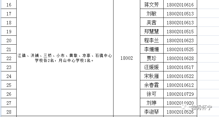 怀宁县特殊教育事业单位人事任命动态更新