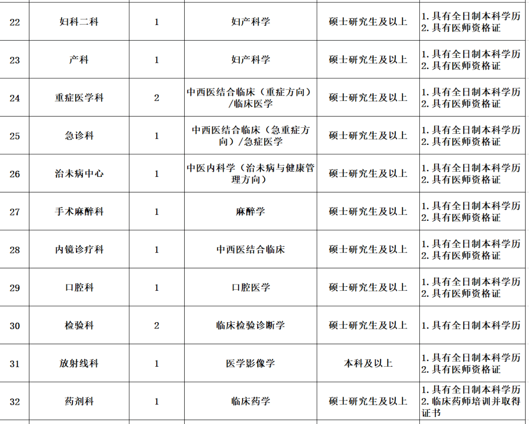 林甸县康复事业单位最新招聘公告概览