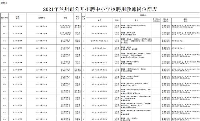 安宁区小学招聘最新信息汇总