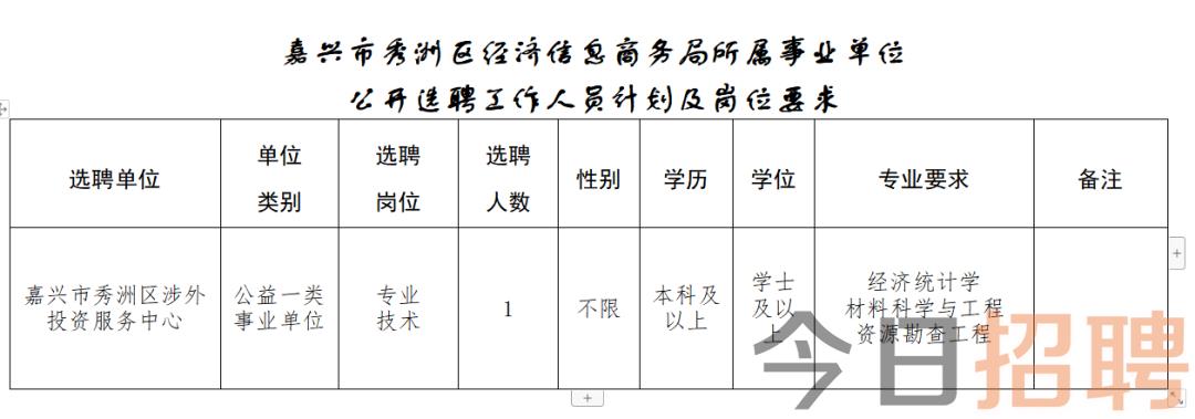 亭湖区文化局最新招聘信息与职位详解