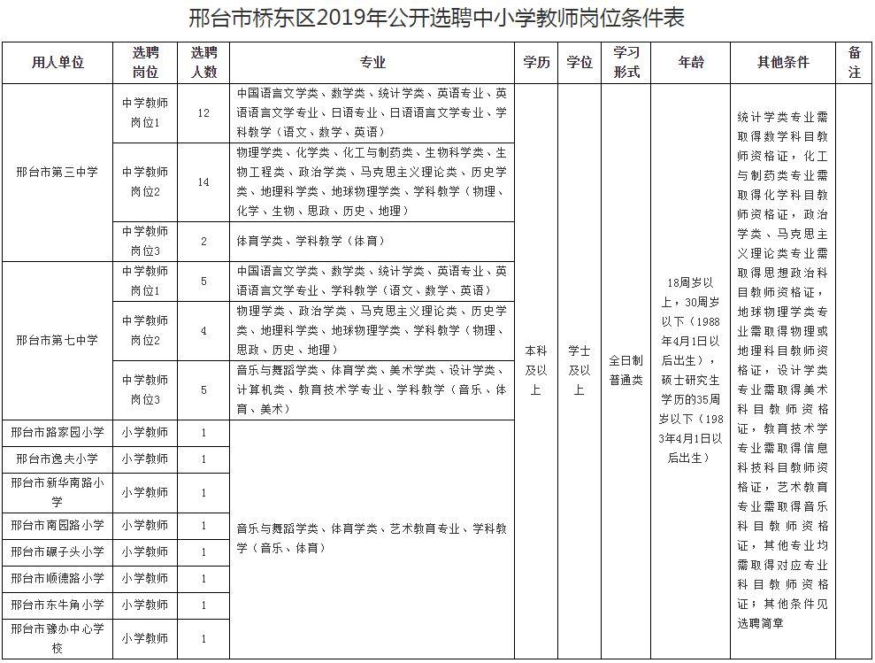 桥东区小学最新招聘资讯汇总