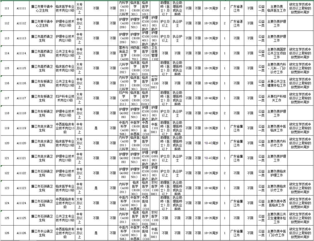 安定区康复事业单位招聘最新信息解读与概述