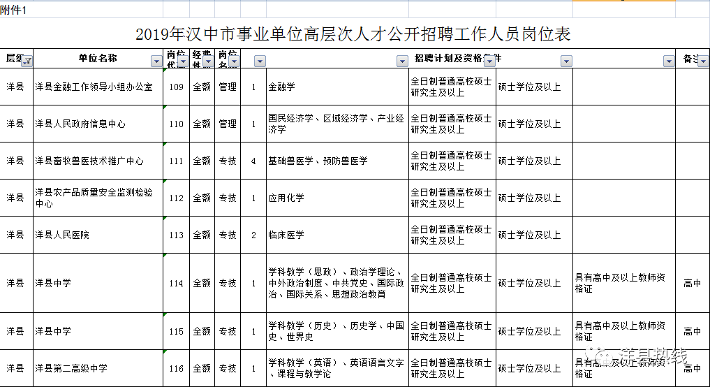 洋县特殊教育事业单位人事任命动态更新