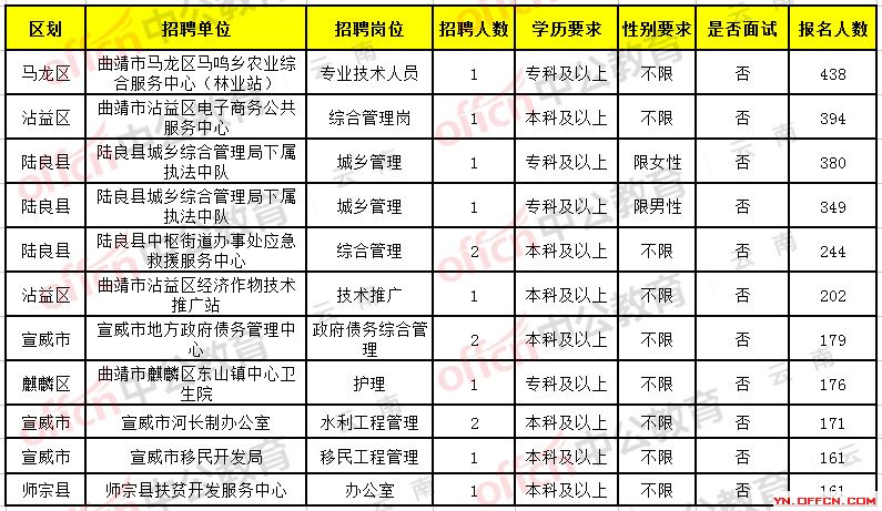 馨染回忆ゝ 第2页