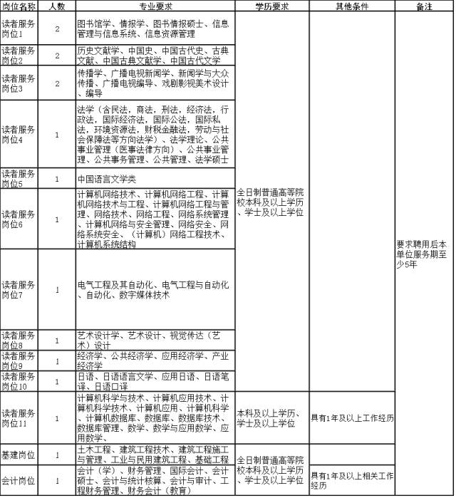 周宁县图书馆最新招聘信息详解与招聘细节解析