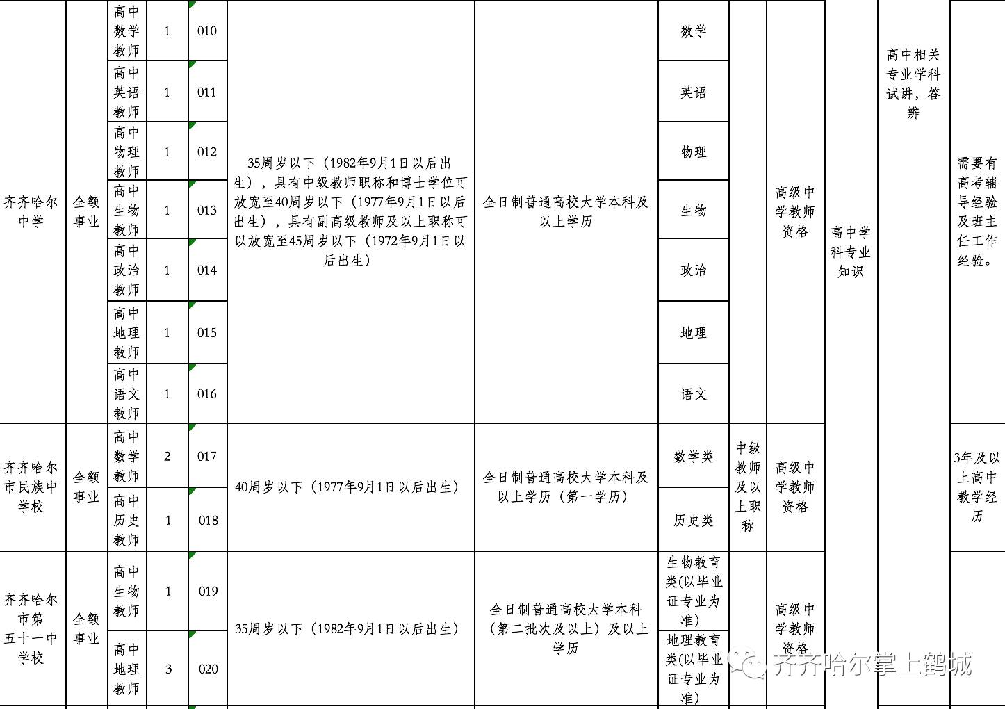 肇源县县级托养福利事业单位发展规划展望