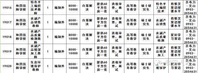 高台县科技局最新招聘信息全面解析