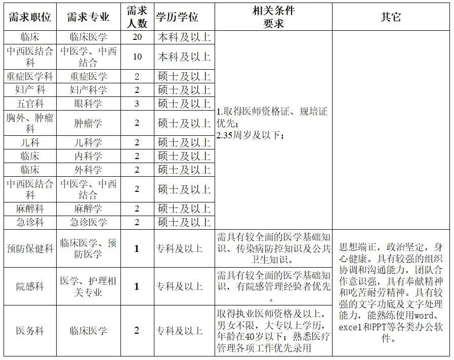 雁江区初中最新招聘信息汇总