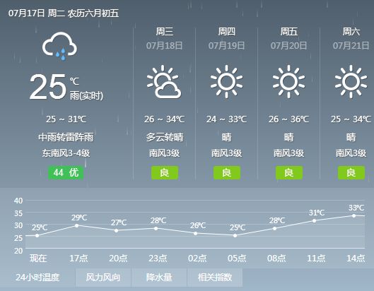 三十家子镇天气预报更新通知