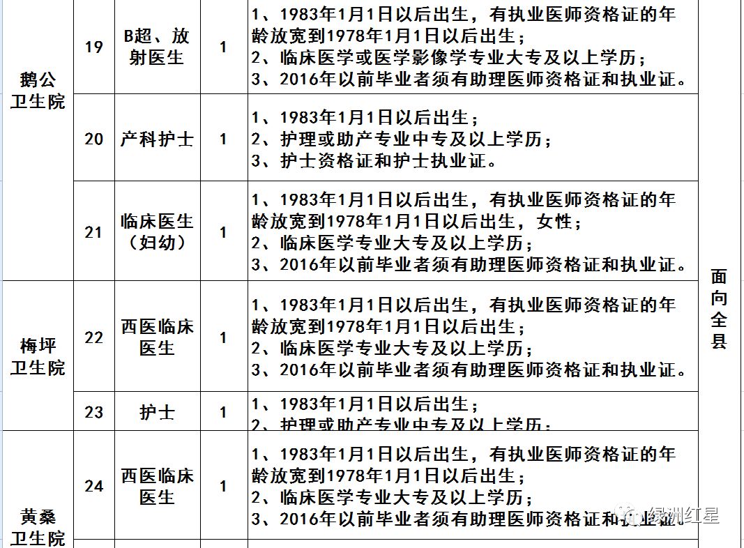 绥宁县计划生育委员会招聘公告新鲜出炉！